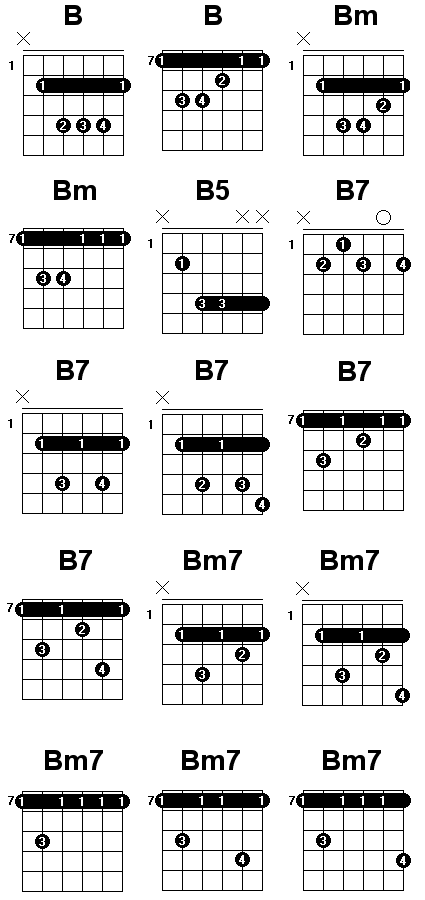 partition guitare b
